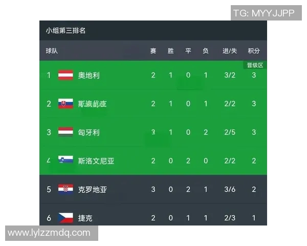 克罗地亚击败苏格兰晋级欧洲杯16强